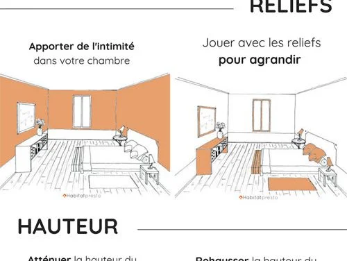 Comment disposer les couleurs de peinture dans une pièce ?